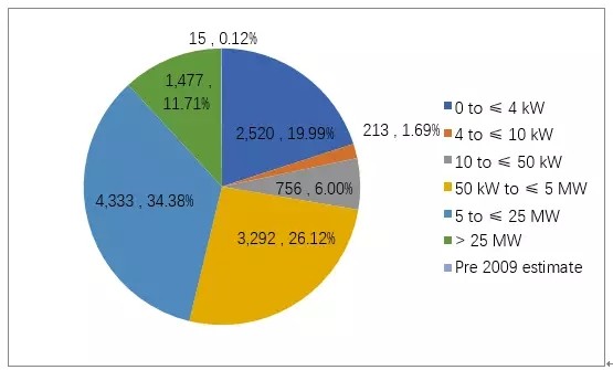 全球重點光伏市場解讀系列—英國