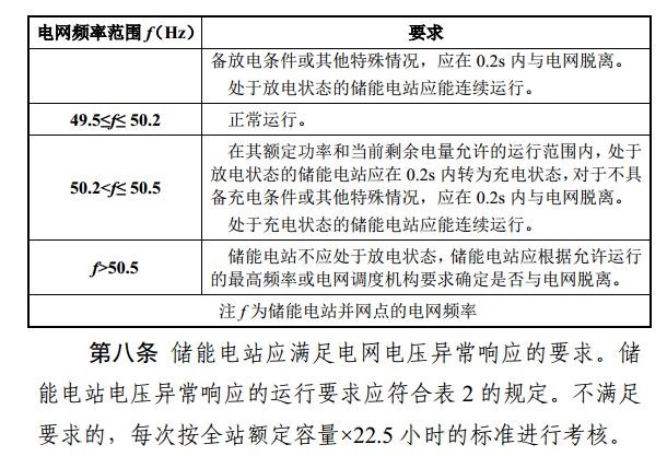 光伏重大利好 補(bǔ)償儲能充電電量500元/兆瓦時(shí)！