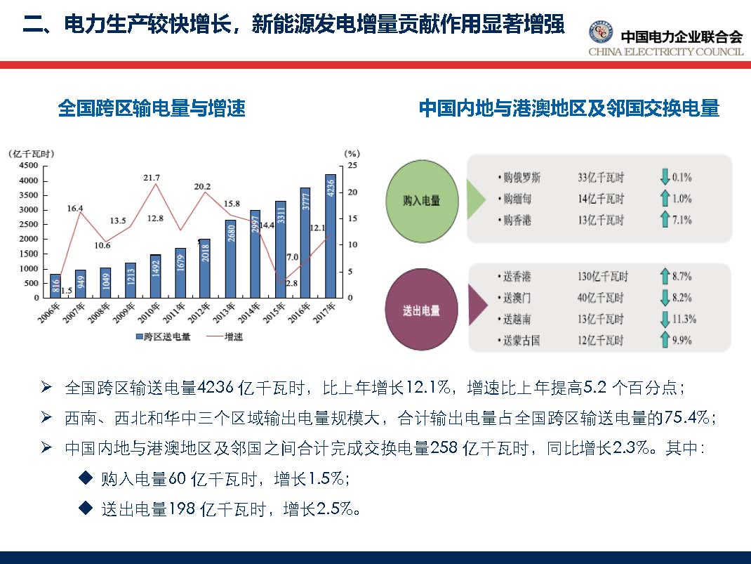 中國電力行業(yè)年度發(fā)展報告2018_頁面_31.jpg