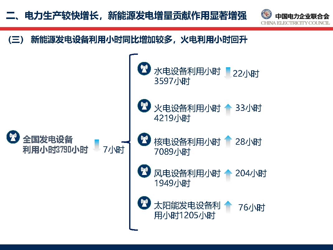 中國電力行業(yè)年度發(fā)展報告2018_頁面_29.jpg