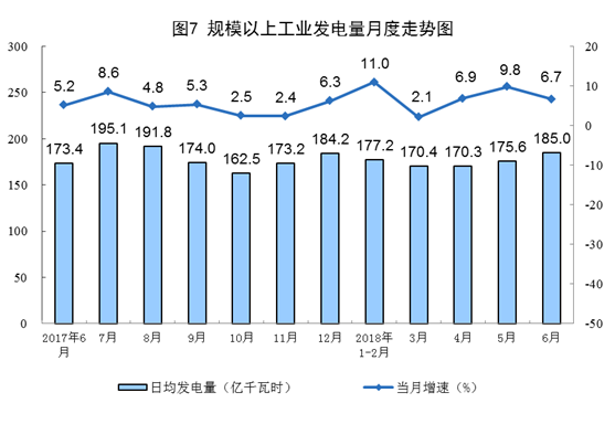 增長(zhǎng)11.4%！6月風(fēng)電恢復(fù)兩位數(shù)增長(zhǎng)