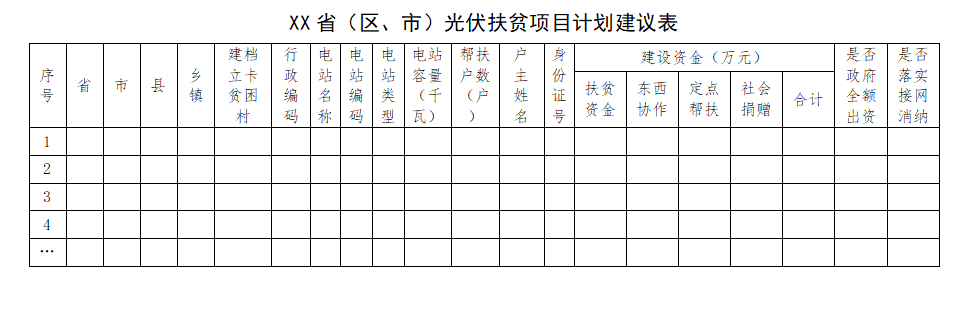 能源局扶貧辦：光伏扶貧電站不得負(fù)債建設(shè)，企業(yè)不得投資入股