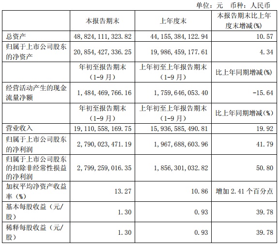 “531”之后光伏陷入寒冬 這幾家企業(yè)逆勢增長有何秘訣？   