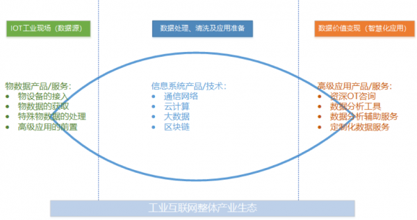 工業(yè)互聯(lián)網(wǎng)方興未艾，做好工業(yè)現(xiàn)場數(shù)據(jù)管理是破局關(guān)鍵