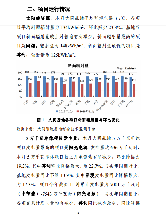 大同一期光伏發(fā)電應(yīng)用領(lǐng)跑基地運(yùn)行監(jiān)測(cè)月報(bào)（11月）