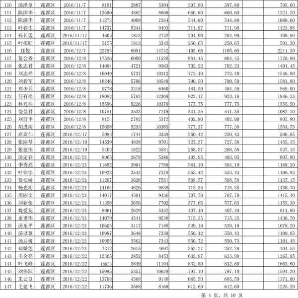 411.33萬(wàn)元！浙江麗水兌付第二批光伏發(fā)電專項(xiàng)補(bǔ)貼資金