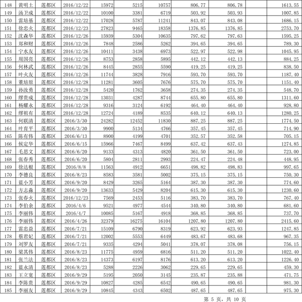 411.33萬(wàn)元！浙江麗水兌付第二批光伏發(fā)電專項(xiàng)補(bǔ)貼資金