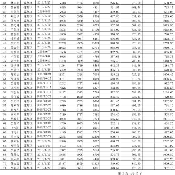 411.33萬(wàn)元！浙江麗水兌付第二批光伏發(fā)電專項(xiàng)補(bǔ)貼資金