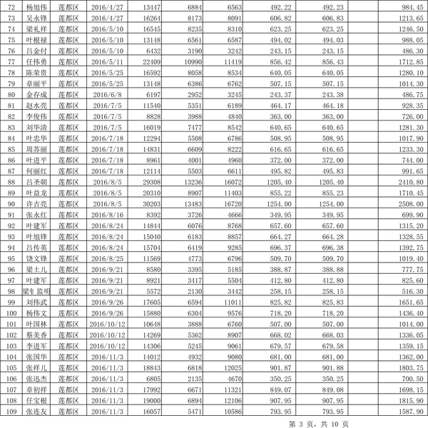 411.33萬(wàn)元！浙江麗水兌付第二批光伏發(fā)電專項(xiàng)補(bǔ)貼資金