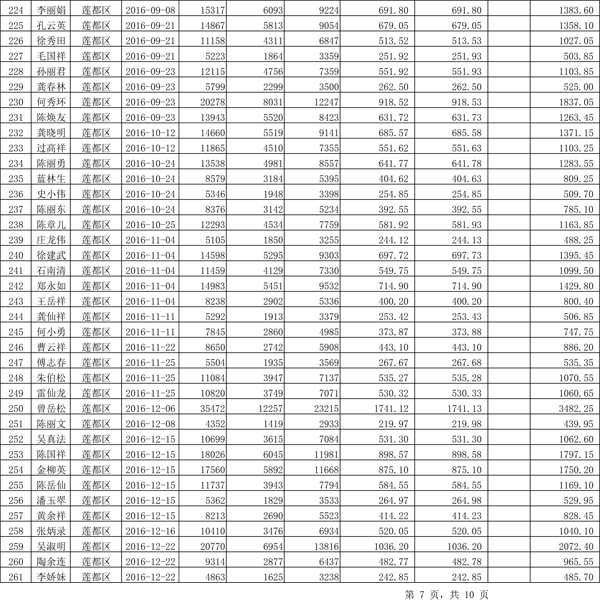 411.33萬(wàn)元！浙江麗水兌付第二批光伏發(fā)電專項(xiàng)補(bǔ)貼資金