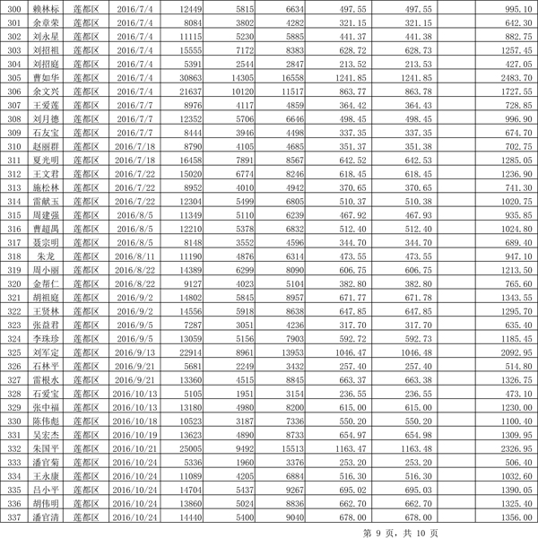 411.33萬(wàn)元！浙江麗水兌付第二批光伏發(fā)電專項(xiàng)補(bǔ)貼資金