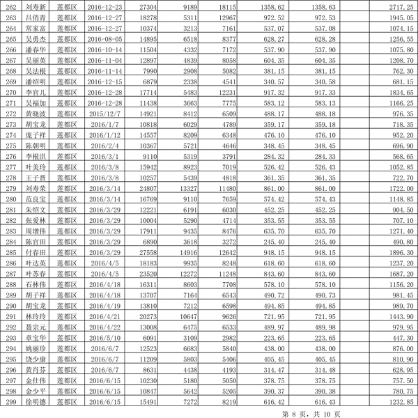 411.33萬(wàn)元！浙江麗水兌付第二批光伏發(fā)電專項(xiàng)補(bǔ)貼資金