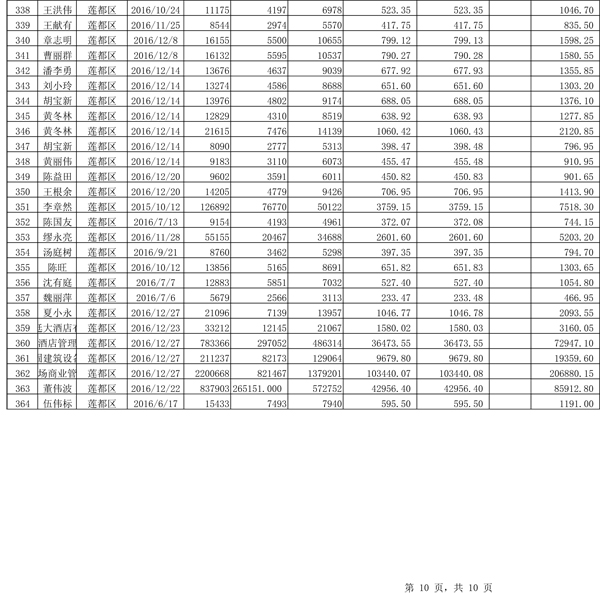 411.33萬(wàn)元！浙江麗水兌付第二批光伏發(fā)電專項(xiàng)補(bǔ)貼資金