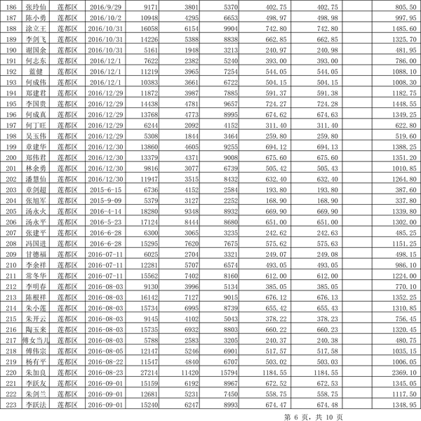 411.33萬(wàn)元！浙江麗水兌付第二批光伏發(fā)電專項(xiàng)補(bǔ)貼資金