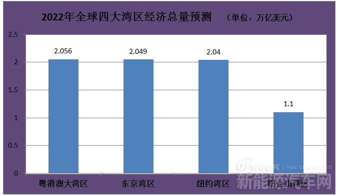 《粵港澳大灣區(qū)發(fā)展綱要》發(fā)布，對新能源行業(yè)做出哪些要求？