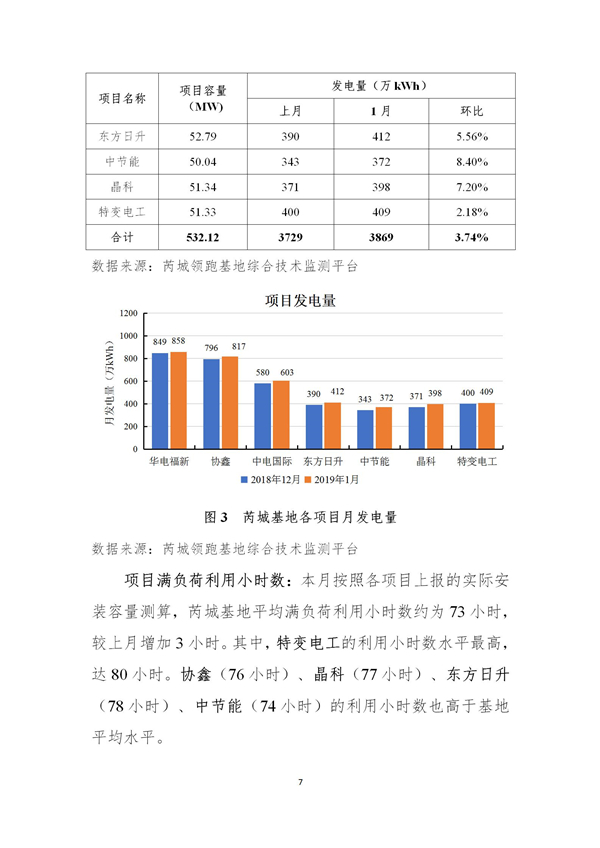 芮城光伏發(fā)電領(lǐng)跑基地監(jiān)測月報（2019年1月）